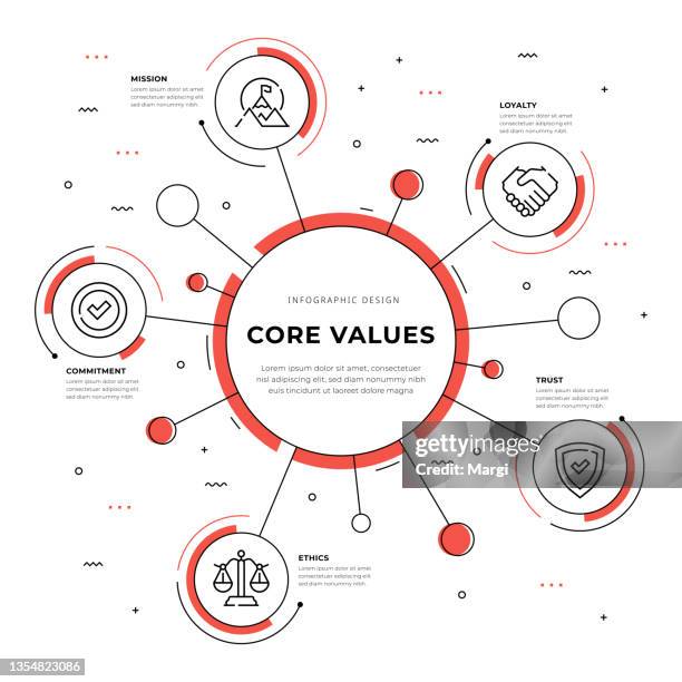 Core Strategy Graphics 3,546 Core Strategies Stock Photos, High-Res Pictures, and Images ...