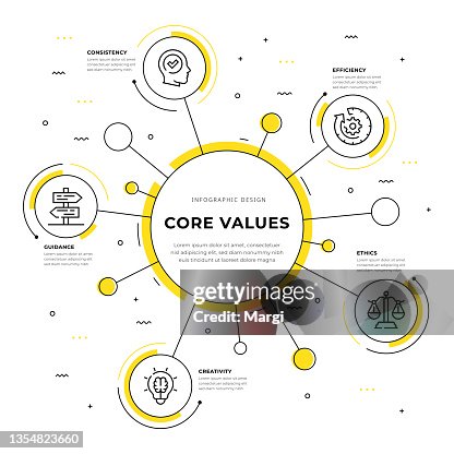 Core Values Infographic Design Core Values Infographic Design