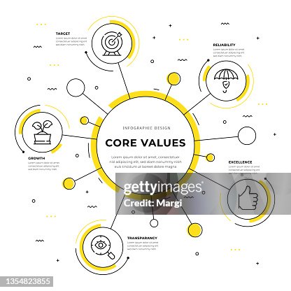 Core Values Infographic Design Core Values Infographic Design