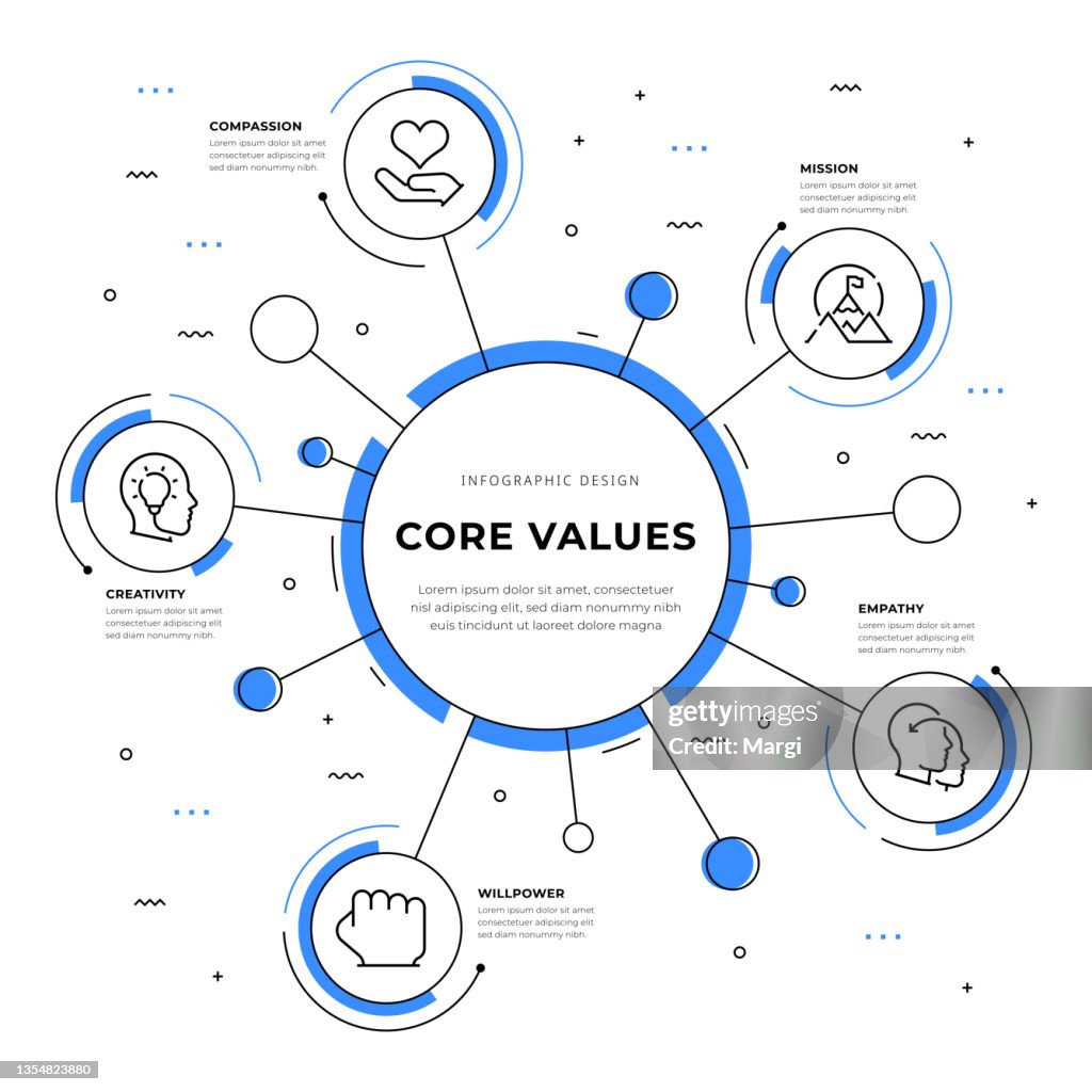 Design infográfico de valores centrais