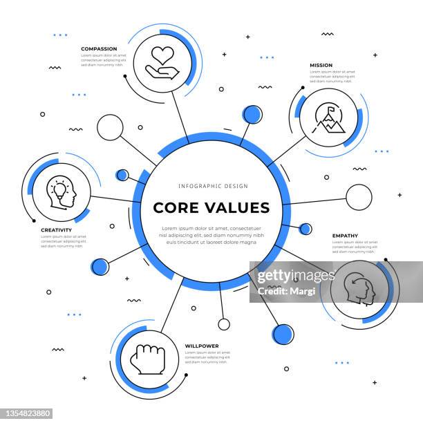 ilustrações, clipart, desenhos animados e ícones de design infográfico de valores centrais - planejamento