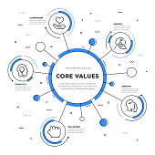 Core Values Infographic Design