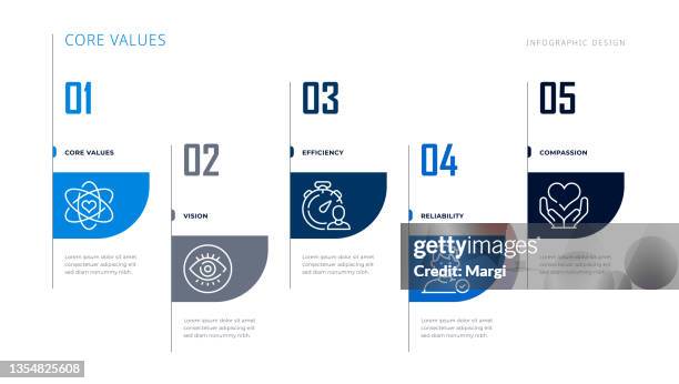 Unique Core Values 3,127 Core Values Template Stock Photos, High-Res Pictures, and Images ...