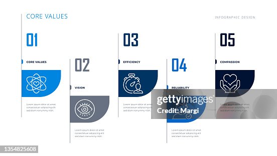 Core Values Infographic Template Core Values Infographic Template