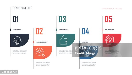 Core Values Infographic Template Core Values Infographic Template