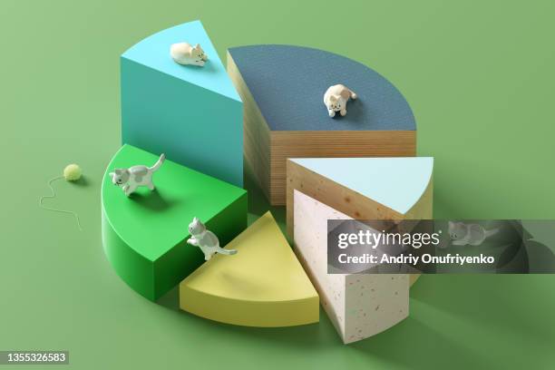 playful multicoloured pie chart with cats. - cake chart stock pictures, royalty-free photos & images