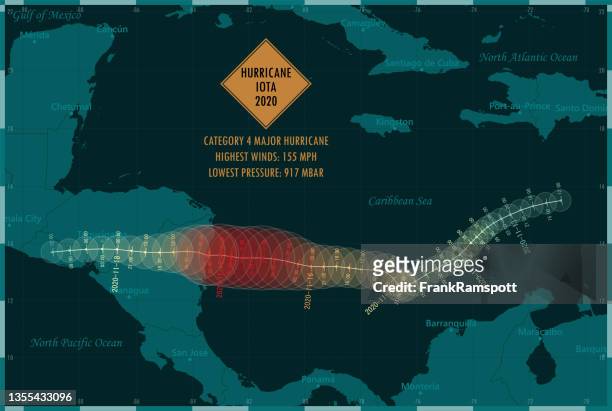 hurricane iota 2020 track caribbean sea infographic - honduras hurricane stock illustrations