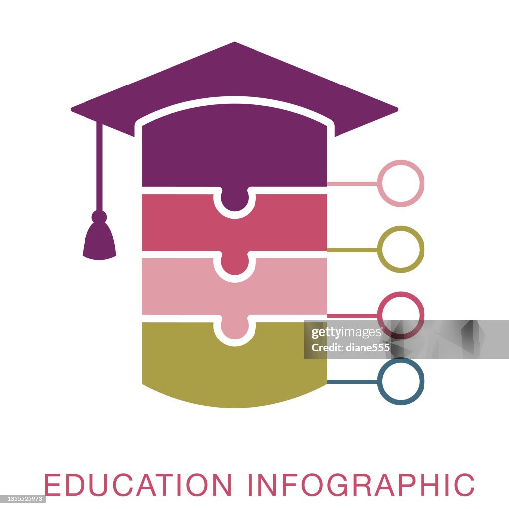 Infographie sur l’éducation du puzzle de fin d’études avec du texte et des icônes