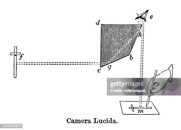 Camera Lucida Drawing Example 62 Camera Lucida Stock Photos, High-Res Pictures, and Images - Getty Images