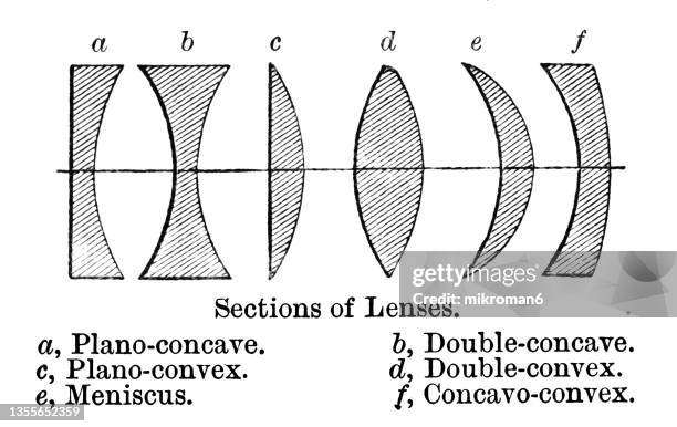 old engraved illustration of optics - section of lenses - convex lens stock pictures, royalty-free photos & images