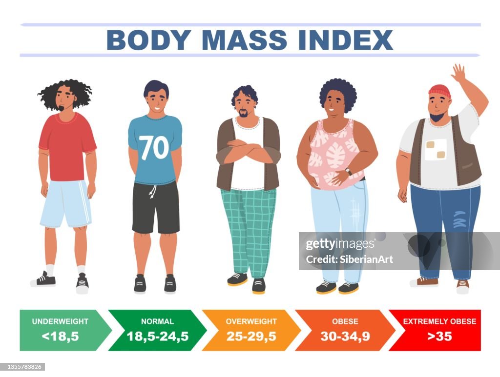 Basic Bmi Chart Bmi For Men Body Mass Index Chart Based On Height And Weight Flat ...