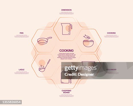 Cooking Process Infographic Cooking Related Process Infographic Template Process Timeline Chart ...