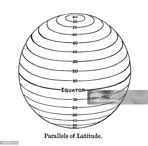 old engraved illustration of a circle of latitude or line of latitude on earth - breitengrad stock-fotos und bilder