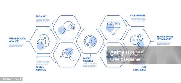 seo related process infographic template. process timeline chart. workflow layout with linear icons - digital marketing infographic elements stock illustrations
