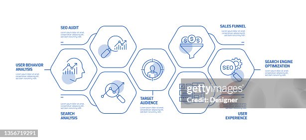 SEO Related Process Infographic Template. Process Timeline Chart. Workflow Layout with Linear Icons SEO Related Process Infographic Template. Process Timeline Chart. Workflow Layout with Linear Icons