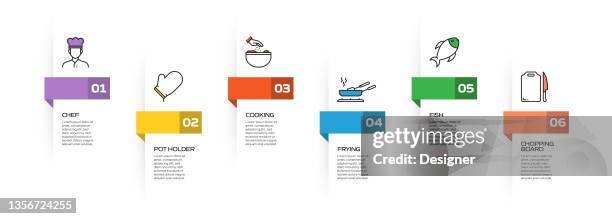 Cooking Process Map Drawing Cooking Related Process Infographic Template Process Timeline Chart ...