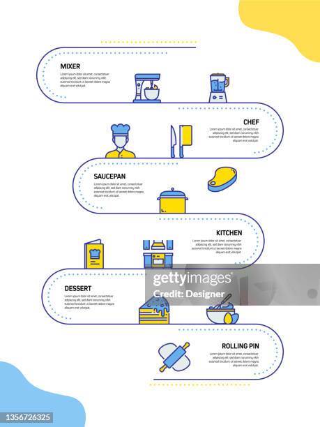 Cooking Process Map Drawing Cooking Related Process Infographic Template Process Timeline Chart ...