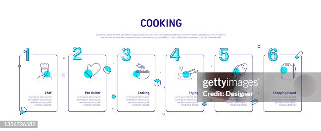 Cooking Process Map Drawing Cooking Related Process Infographic Template Process Timeline Chart ...