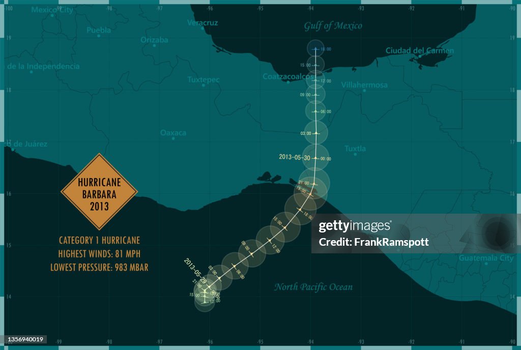 Hurricane Barbara 2013 Track Gulf Of Mexico Infographic