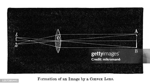 old engraved illustration of optics, formation of an image by a convex lens - konvex stock-fotos und bilder