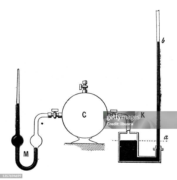 Lab Manometer Drawing Manometers Measuring High Res Illustrations - Getty Images