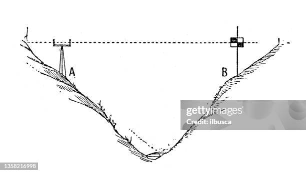 antique illustration: leveling - height chart stock illustrations