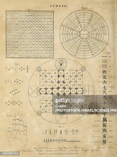 ilustraciones, imágenes clip art, dibujos animados e iconos de stock de numbers, 19th century illustration - grabado en metal