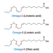 Omega-n fatty acids, chemical formulas and skeletal structures
