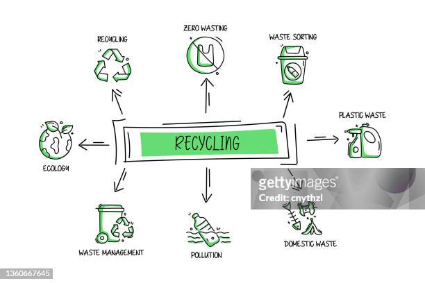 recycling and waste related objects and elements. hand drawn vector doodle illustration collection. hand drawn icons set. - recycling symbol stock illustrations