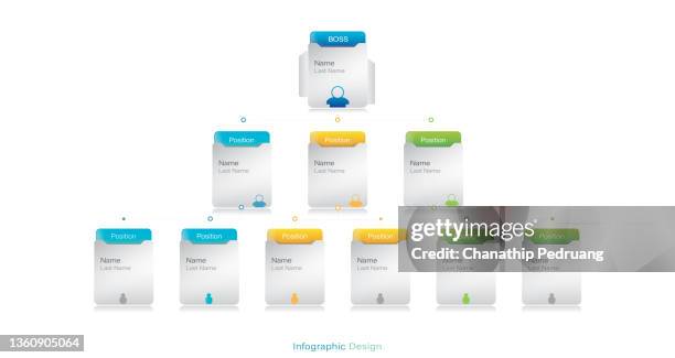 struktur des unternehmens. infografiken zu geschäftshierarchie-organogrammdiagrammen. grafische elemente der unternehmensorganisationsstruktur. stock-illustration
flussdiagramm, infografik, organigramm, diagramm, symbol - organigramm stock-grafiken, -clipart, -cartoons und -symbole