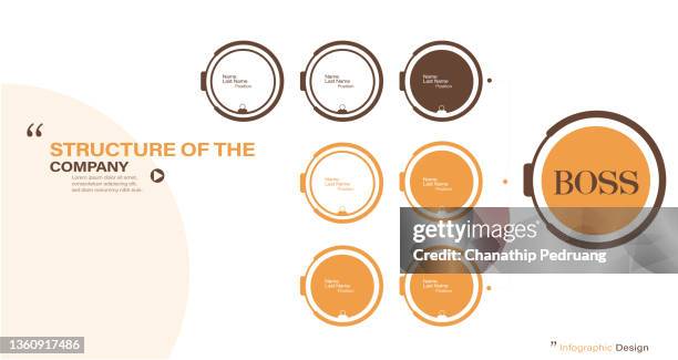 company organization chart. structure of the company. business hierarchy organogram chart infographics. corporate organizational structure graphic elements. stock illustration
infographic, organization, corporate hierarchy - org chart background stock illustrations