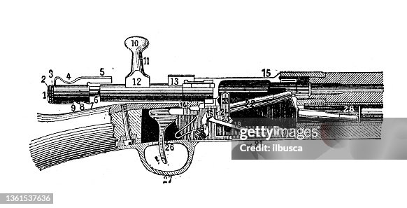 Antique illustration: Automatic rifle Antique illustration: Automatic rifle