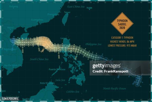 typhoon saudel 2020 track south china sea infographic - 海南島 幅插畫檔、美工圖案、卡通及圖標