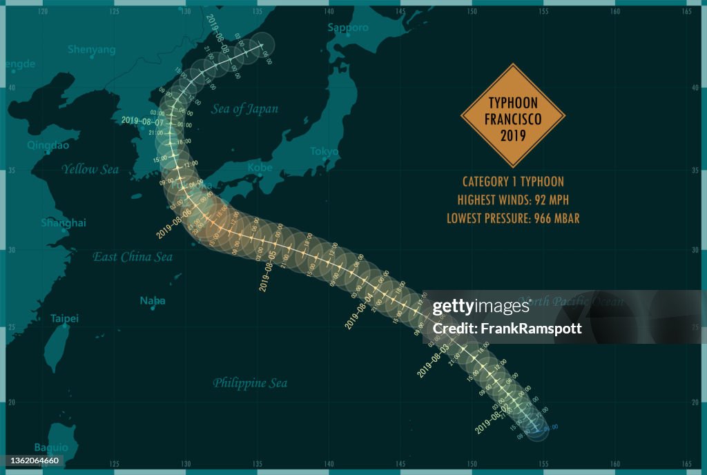 Typhoon Francisco 2019 Track North Pacific Ocean Infographic