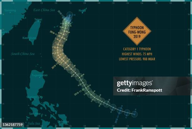 typhoon fung-wong 2019 track philippine sea infographic - okinawa prefecture stock illustrations