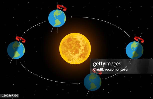 ilustrações, clipart, desenhos animados e ícones de movimento de tradução da terra - turning