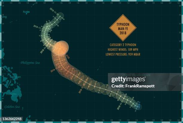 typhoon man-yi 2018 track philippine sea infographic - philippines typhoon stock illustrations