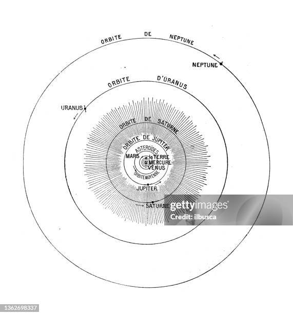 antique illustration: solar system - sun astronomy stock illustrations