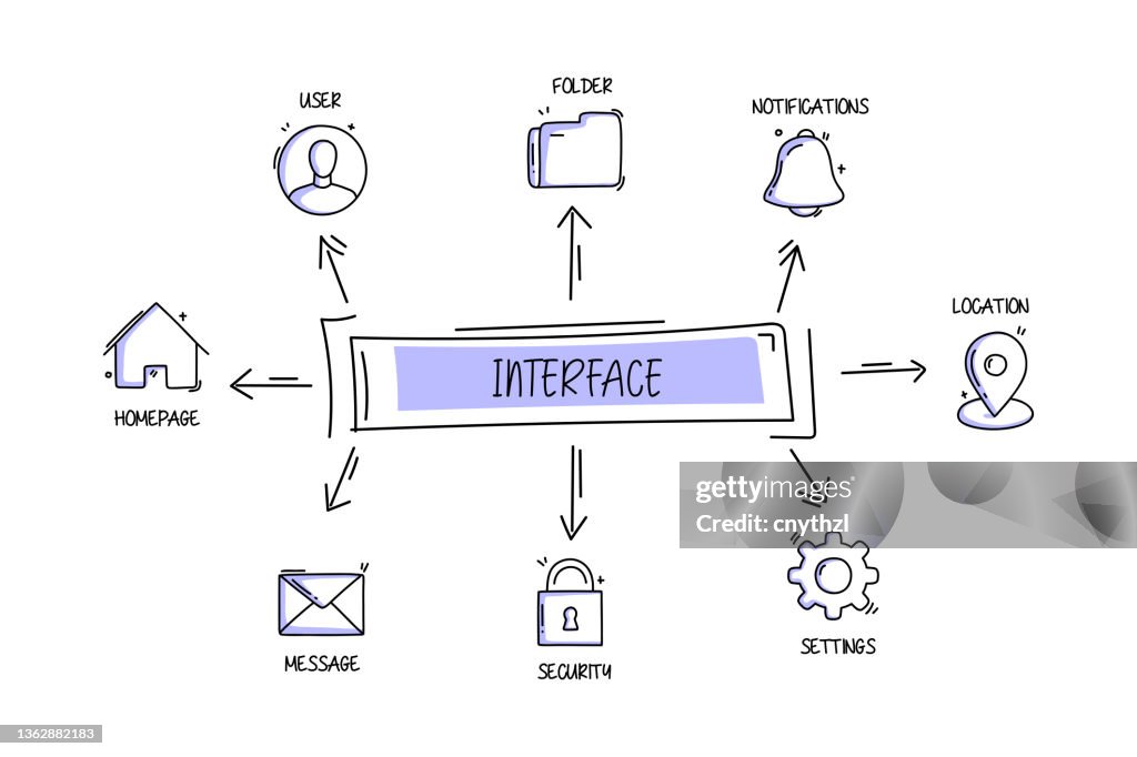 User Interface Related Objects And Elements Hand Drawn Vector Doodle ...