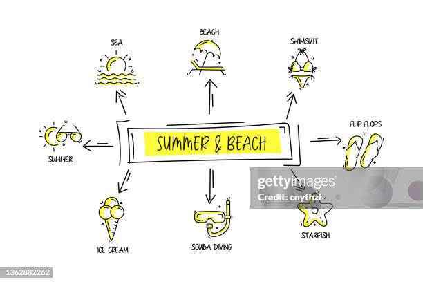summer and beach related objects and elements. hand drawn vector doodle illustration collection. hand drawn icons set. - pool fun stock illustrations