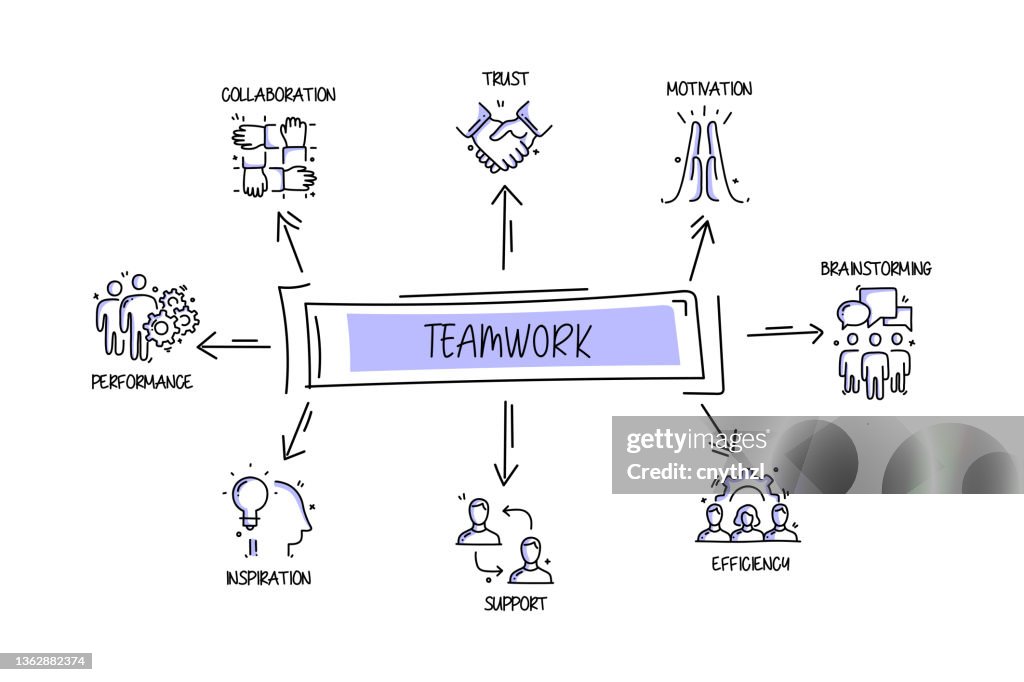 Teamwork Related Objects And Elements Hand Drawn Vector Doodle ...