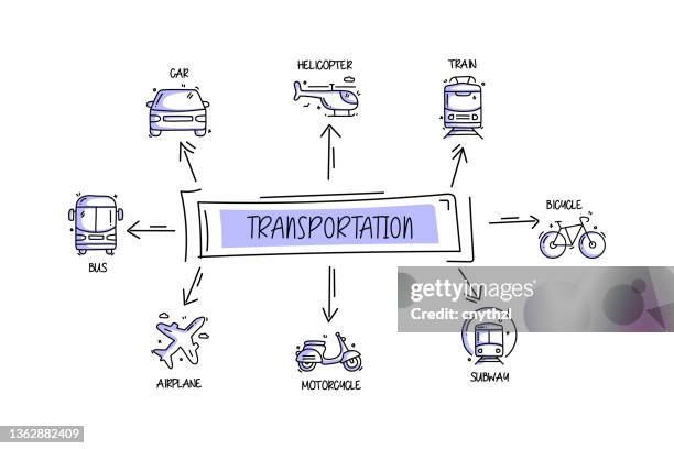 illustrations, cliparts, dessins animés et icônes de objets et éléments liés au transport. collection d’illustrations vectorielles dessinées à la main. ensemble d’icônes dessinées à la main. - bus sign