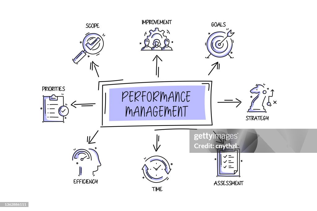 Fun Performance Management Graphics Performance Management Related Objects And Elements Hand Drawn Vector ...