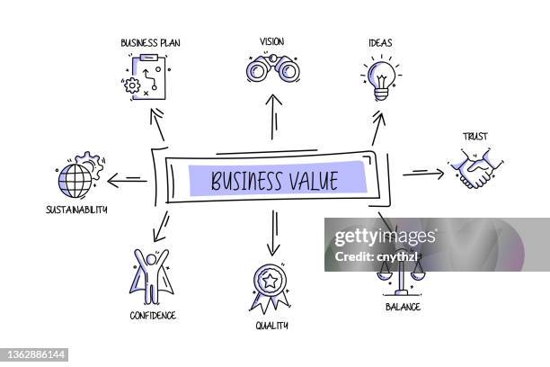 Moral Values Drawing Photos and Premium High Res Pictures - Getty Images