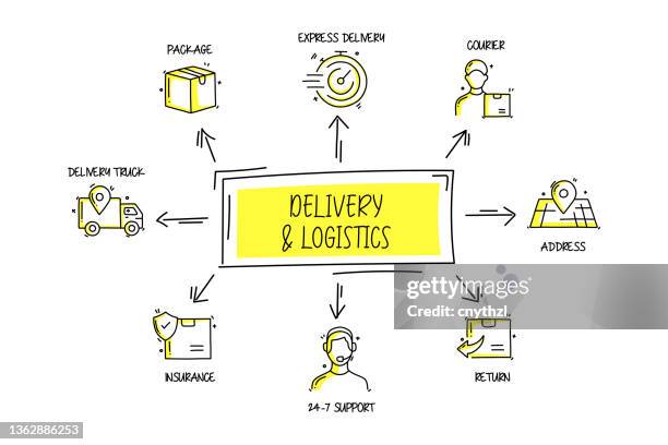 Logistics System.drawing 382 Simple Ship Drawing Stock Photos, High-Res Pictures, and Images ...