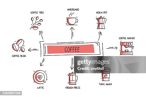 Coffee Related Objects and Elements. Hand Drawn Vector Doodle Illustration Collection. Hand Drawn Icons Set. Coffee Related Objects and Elements. Hand Drawn Vector Doodle Illustration Collection. Hand Drawn Icons Set.