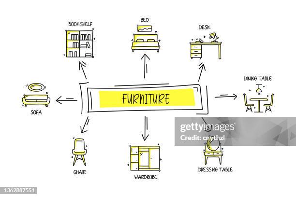 furniture related objects and elements. hand drawn vector doodle illustration collection. hand drawn icons set. - couch blanket stock illustrations