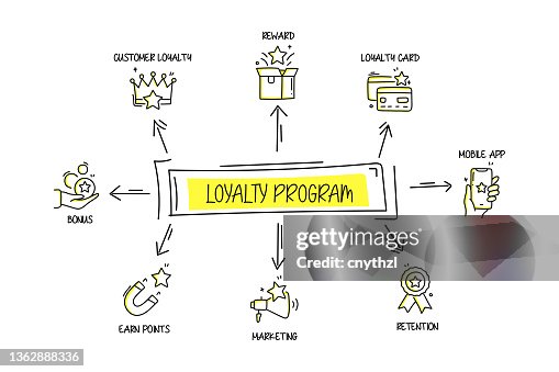 Loyalty Program Related Objects and Elements. Hand Drawn Vector Doodle Illustration Collection. Hand Drawn Icons Set. Loyalty Program Related Objects and Elements. Hand Drawn Vector Doodle Illustration Collection. Hand Drawn Icons Set.