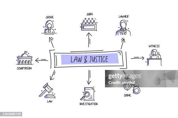 bildbanksillustrationer, clip art samt tecknat material och ikoner med law and justice related objects and elements. hand drawn vector doodle illustration collection. hand drawn icons set. - politik och regering