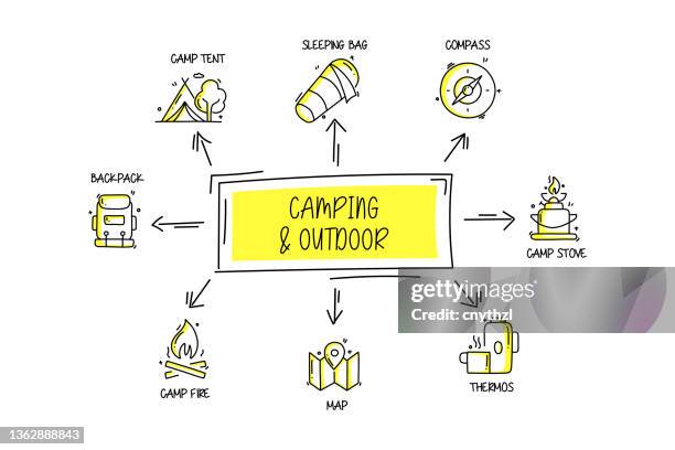 illustrations, cliparts, dessins animés et icônes de objets et éléments liés au camping et au plein air. collection d’illustrations vectorielles dessinées à la main. jeu d’icônes dessinées à la main. - bois de chauffage